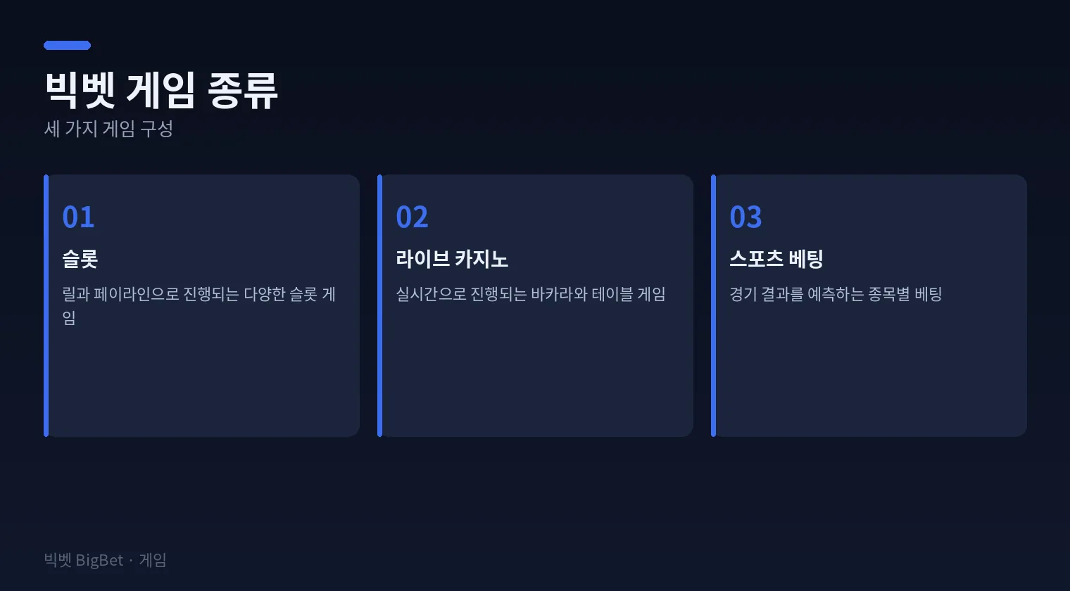빅벳 게임 종류 세 가지 구성을 정리한 다이어그램