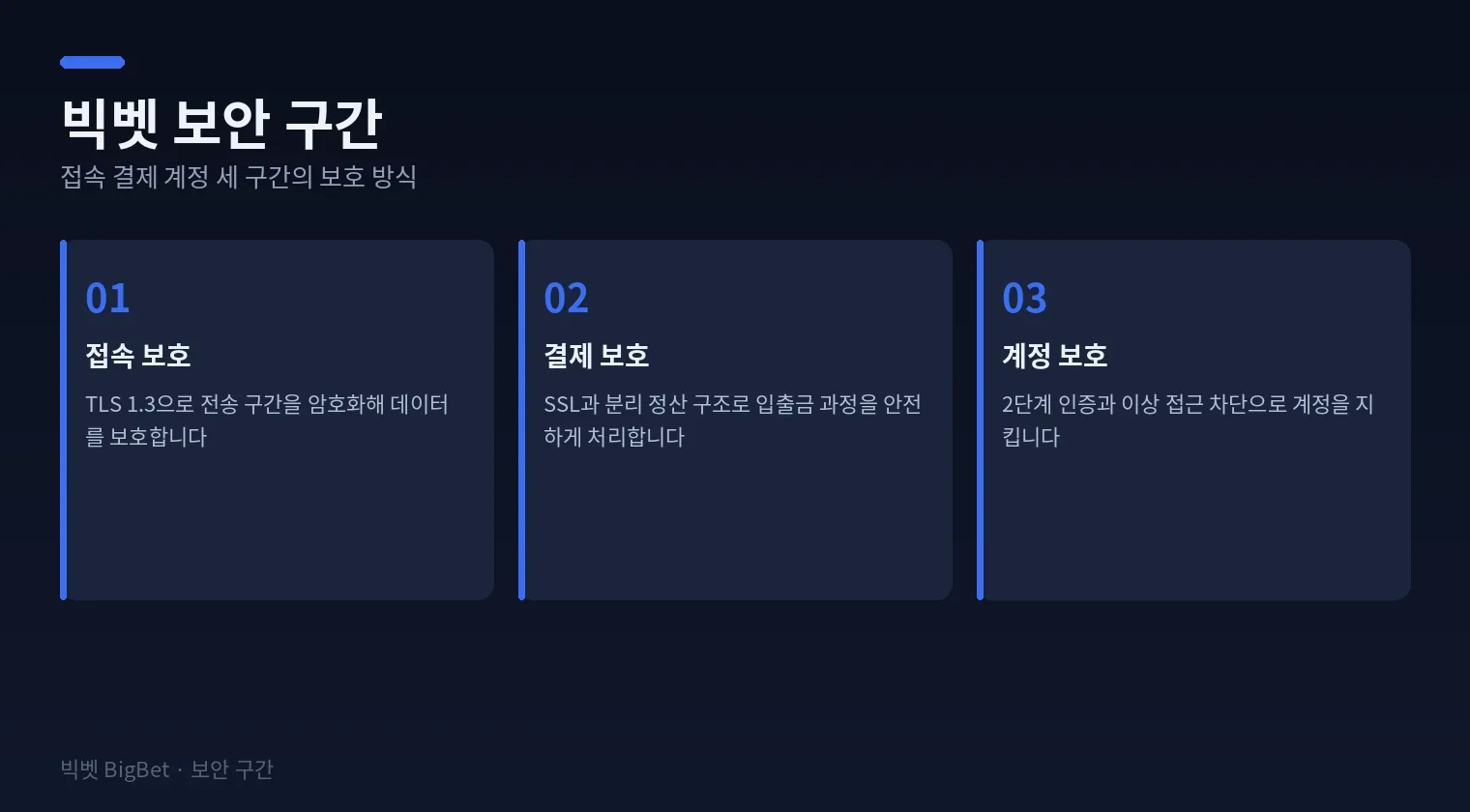 빅벳 보안 구간의 접속 결제 계정 보호 방식을 정리한 다이어그램
