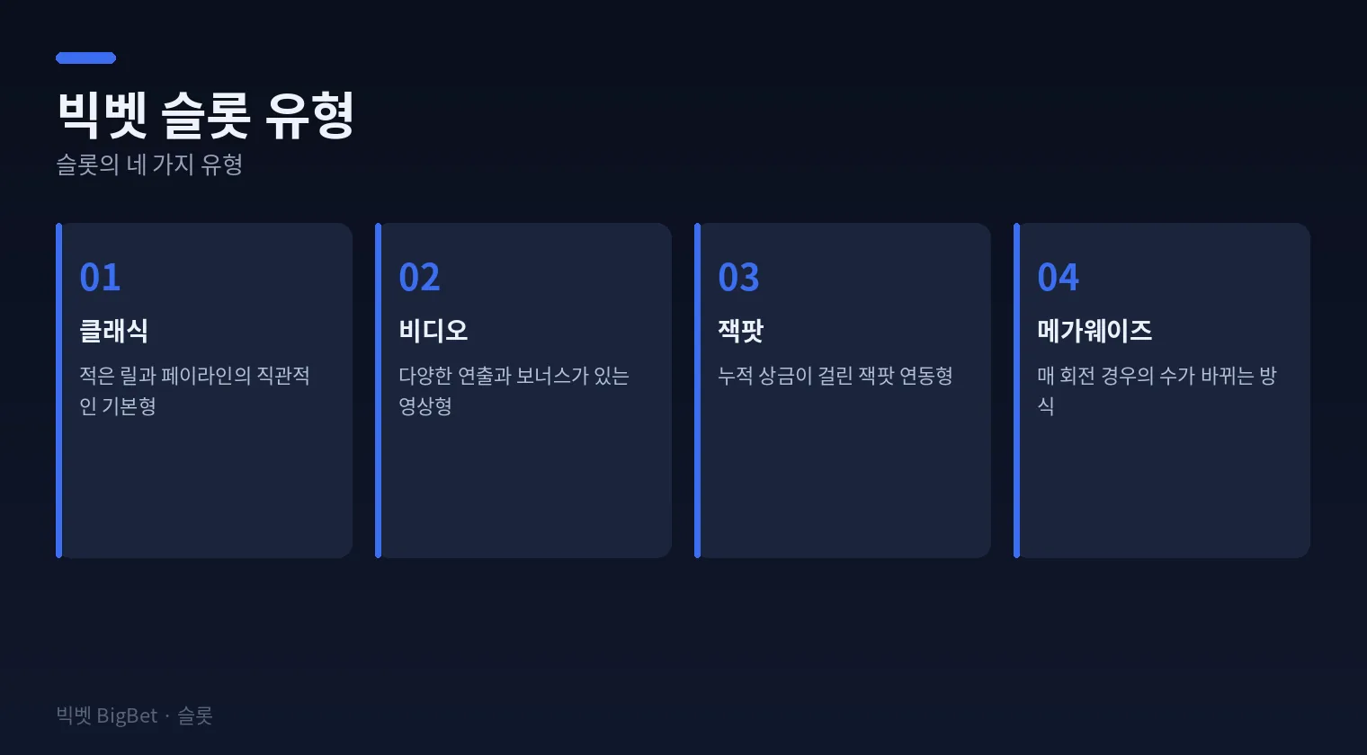 빅벳 슬롯 네 가지 유형을 정리한 다이어그램