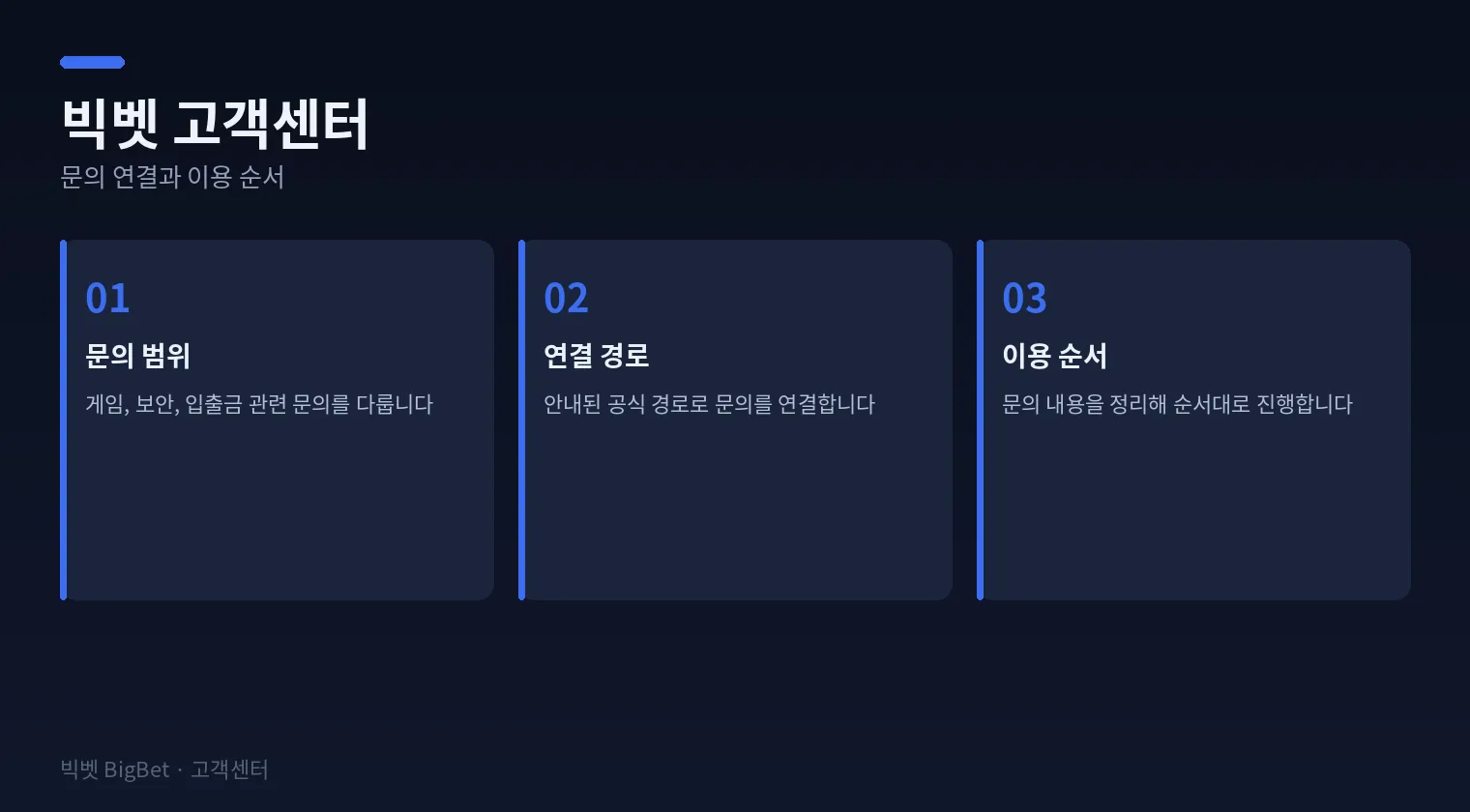 빅벳 고객센터 문의 연결과 이용 순서를 정리한 다이어그램